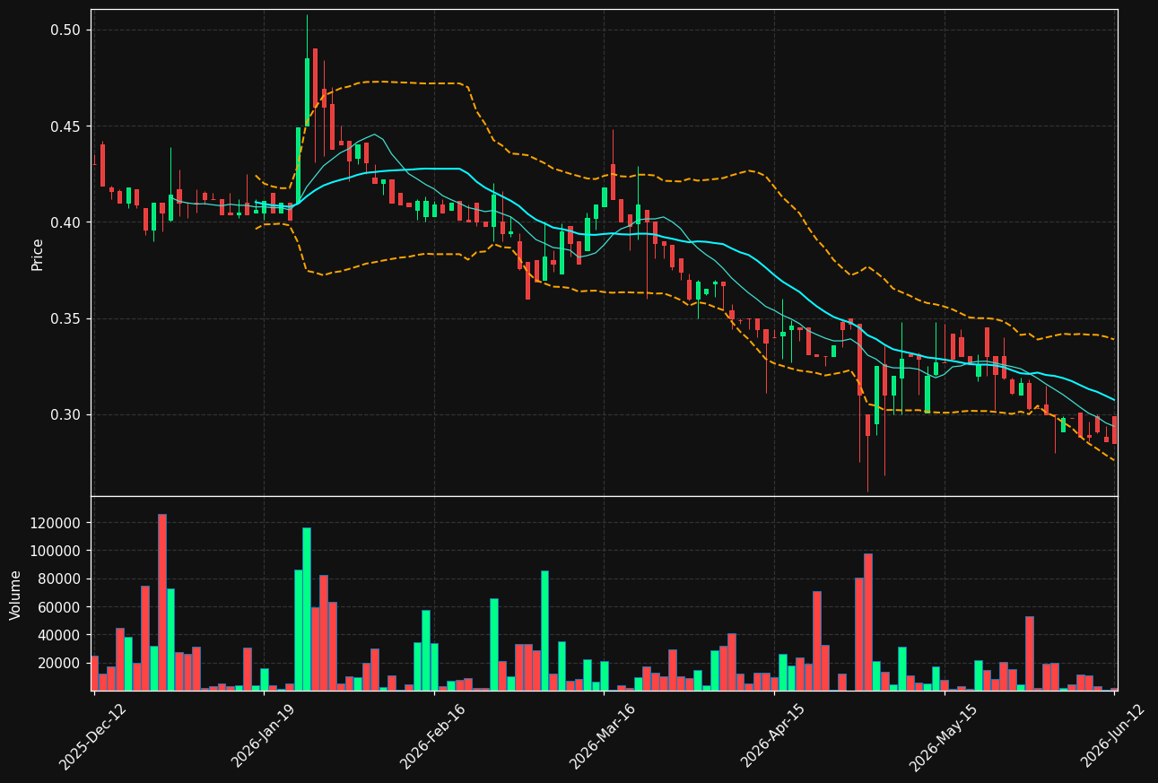 SOLTEQ.HE chart