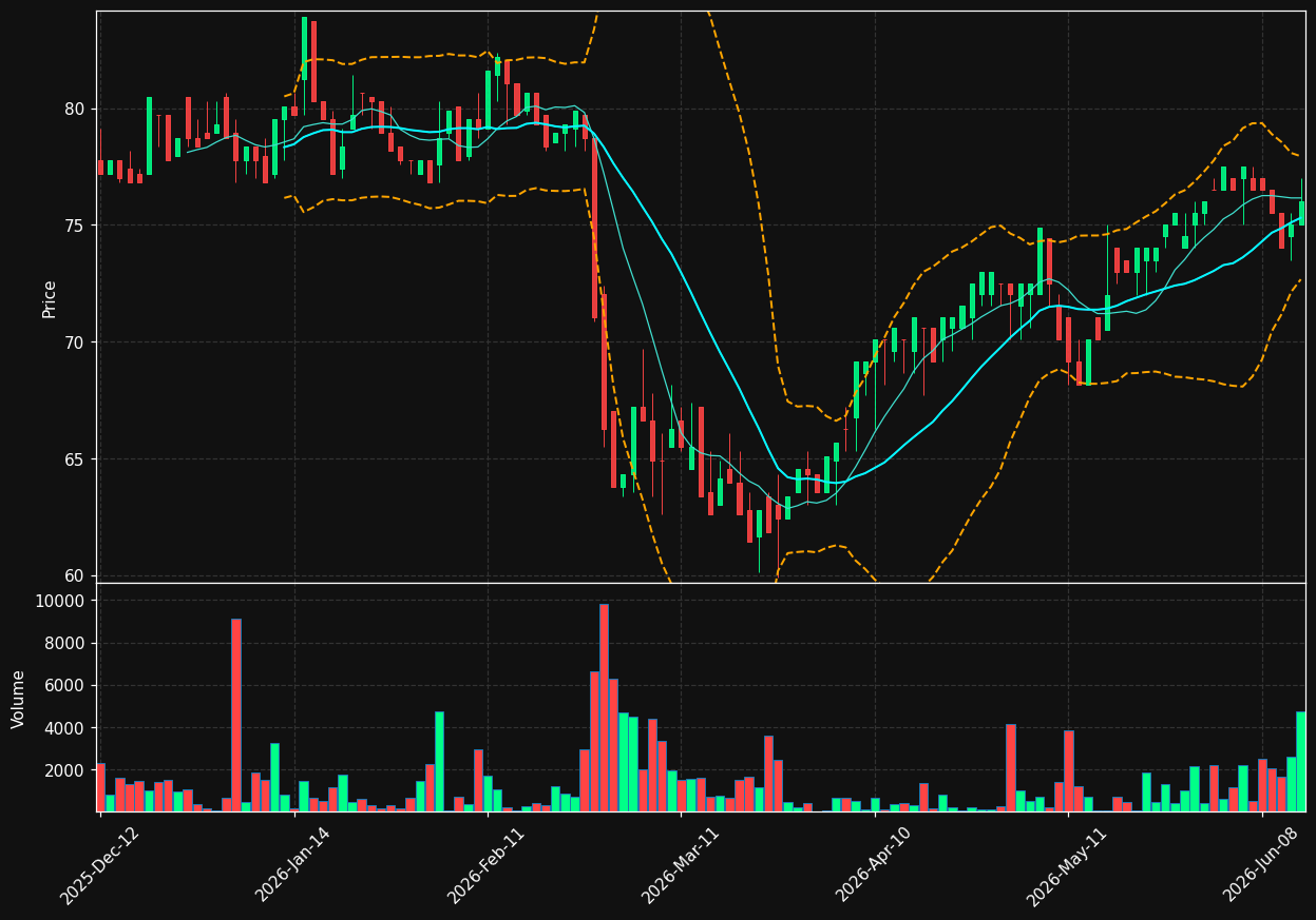 SOLV.BR chart
