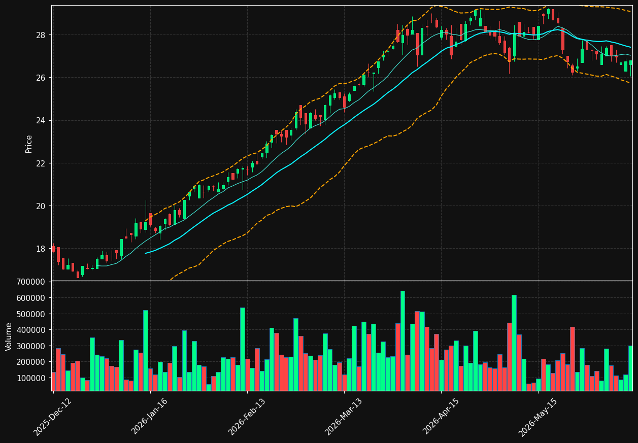 SOMA.OL chart