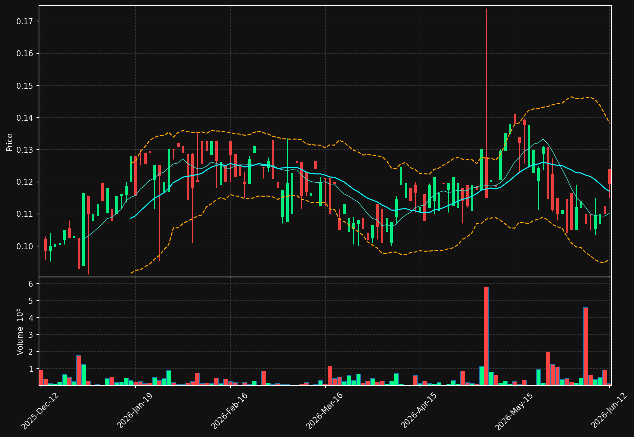 SPAGO.ST chart