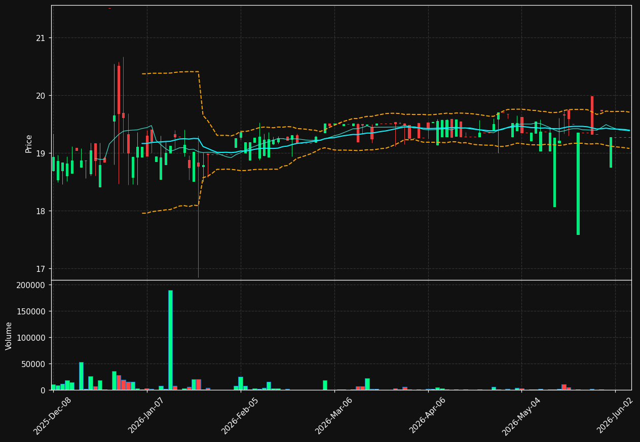 SPC chart