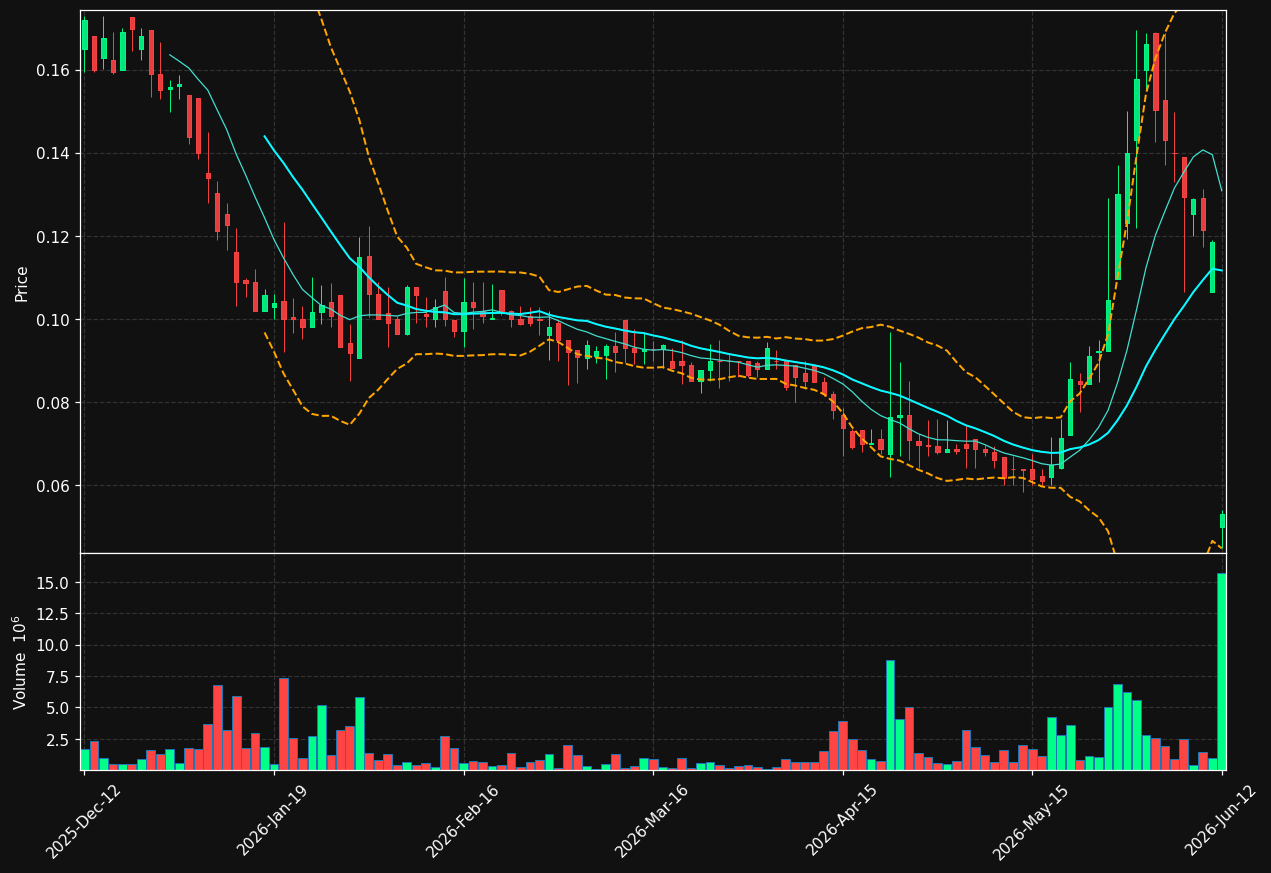 SPEC.ST chart