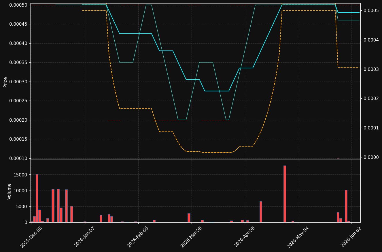 SPEC chart