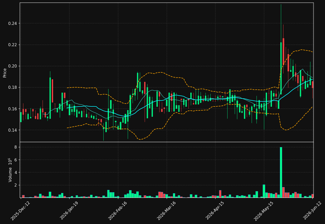 SPEONE.ST chart