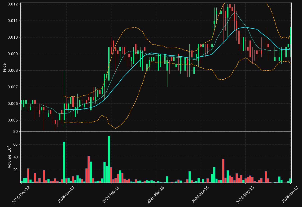 SPERM.ST chart