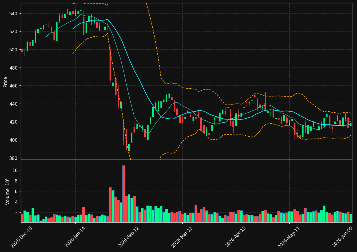 SPGI chart