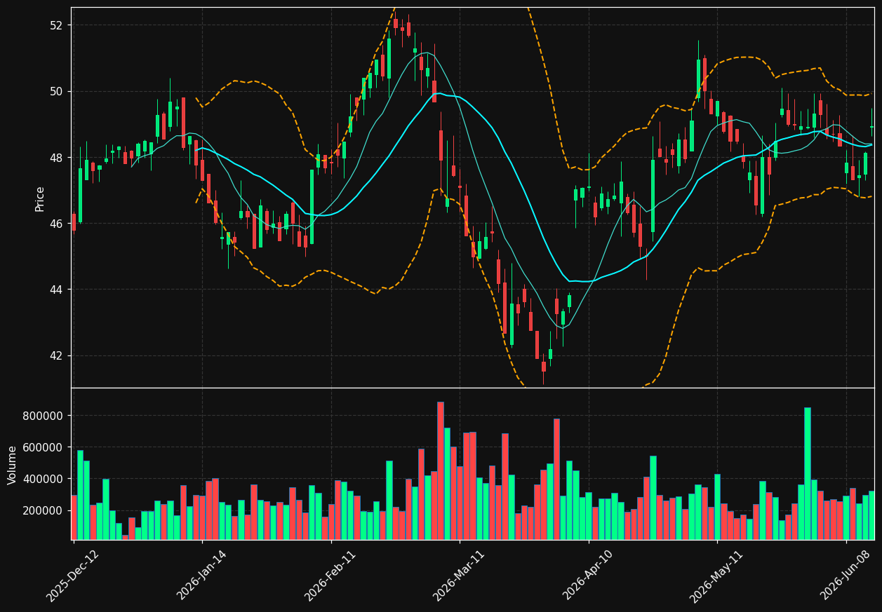 SPIE.PA chart