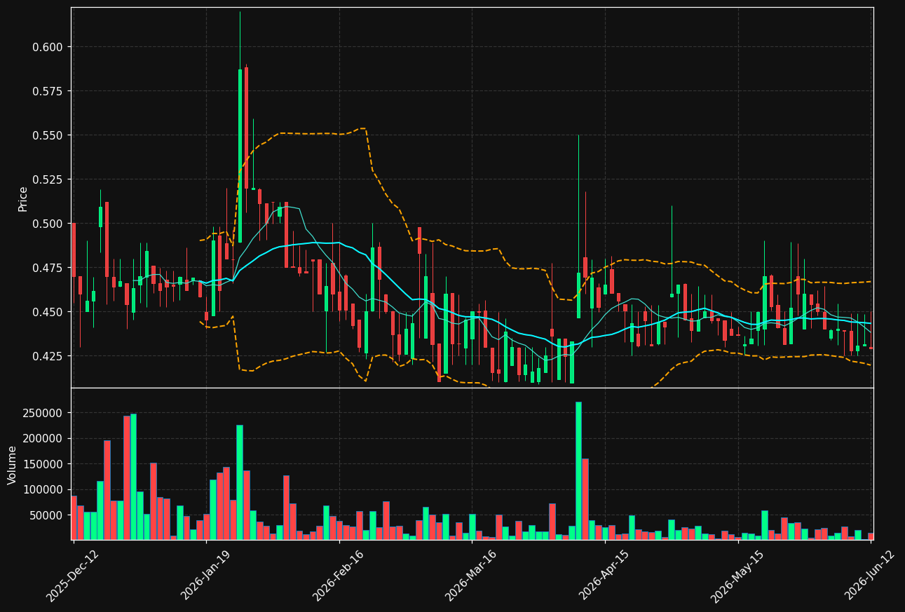 SPINN.HE chart