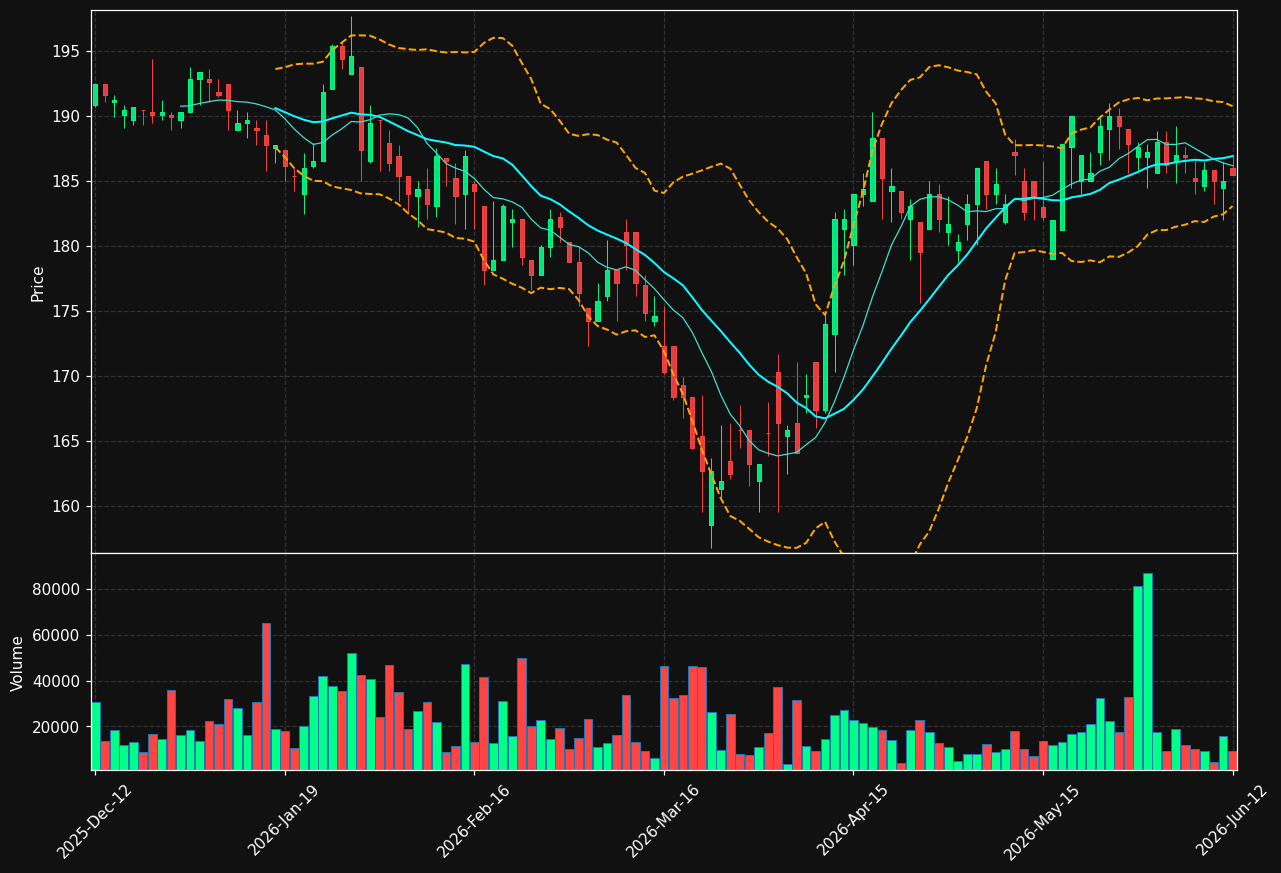 SPLTN.ST chart