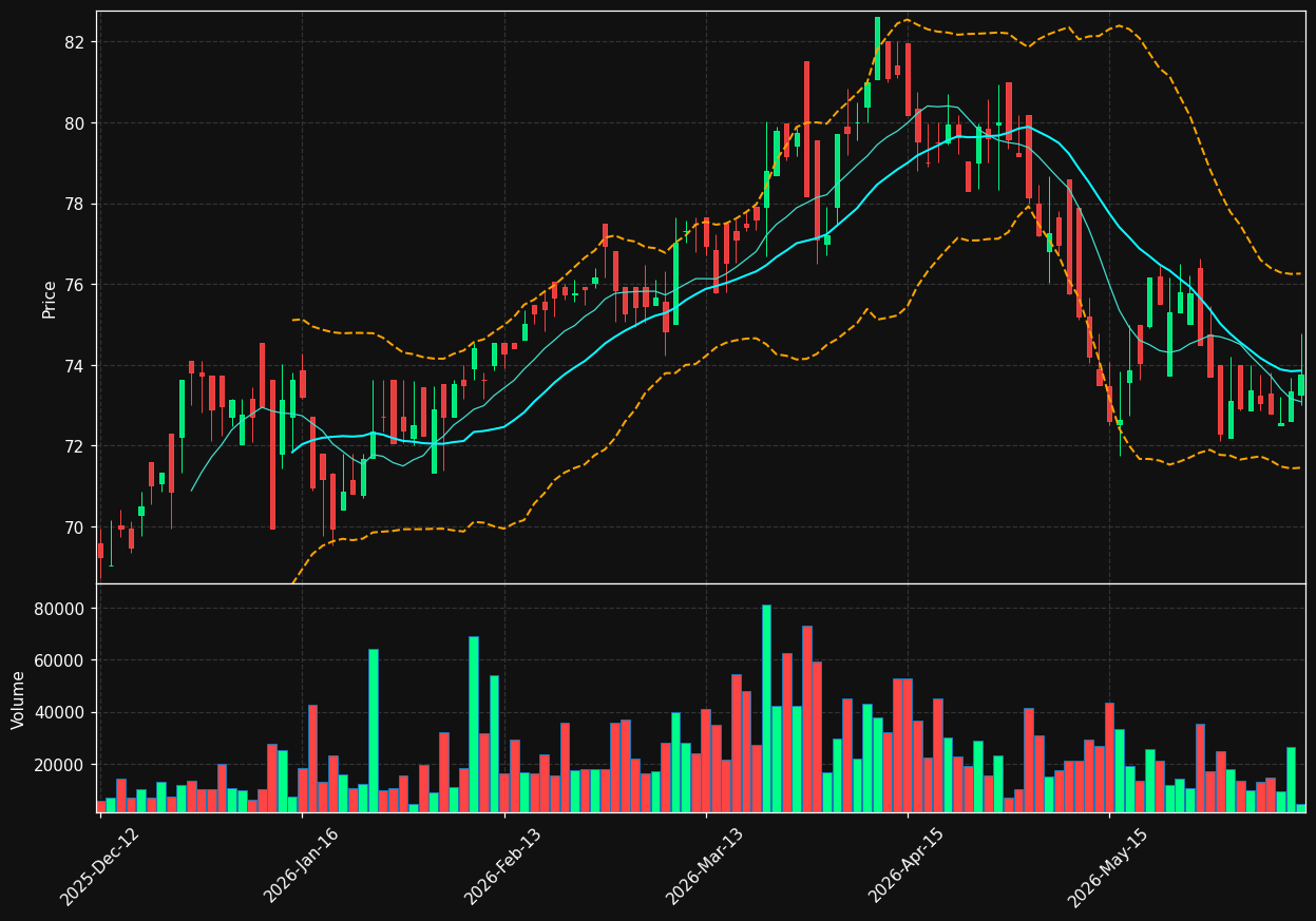 SPOG.OL chart