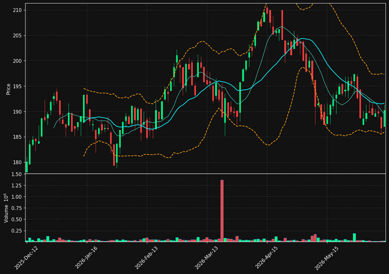 SPOL.OL chart