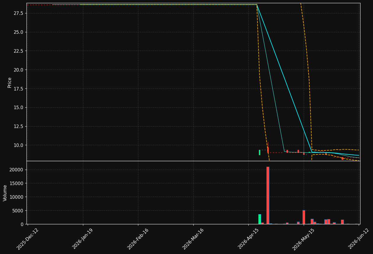 SPOTR.ST chart