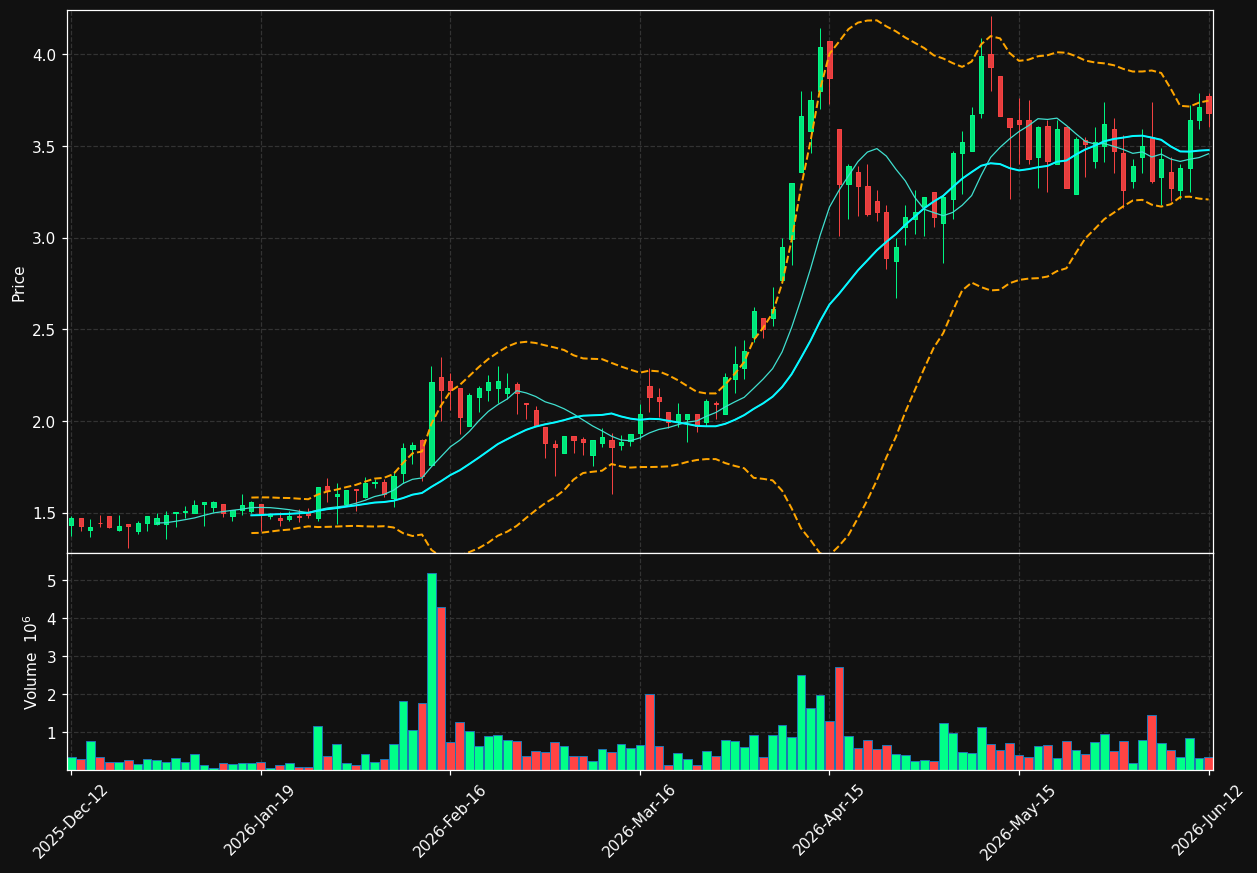 SPRINT.ST chart