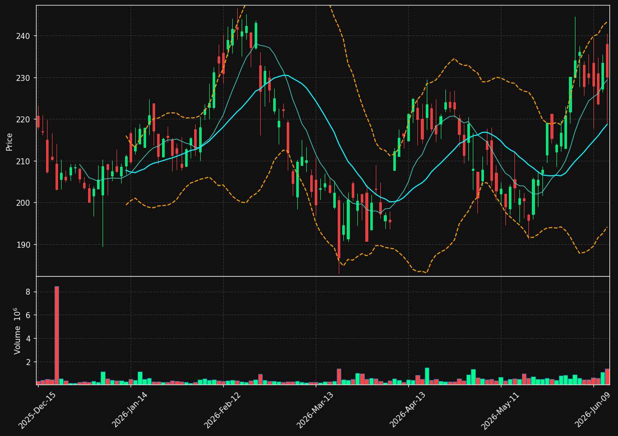 SPXC chart