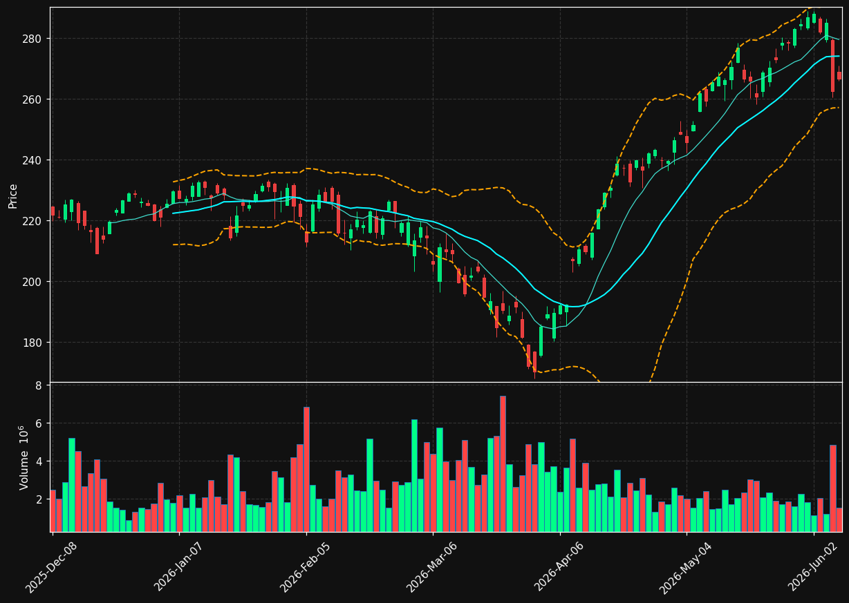 SPXL chart