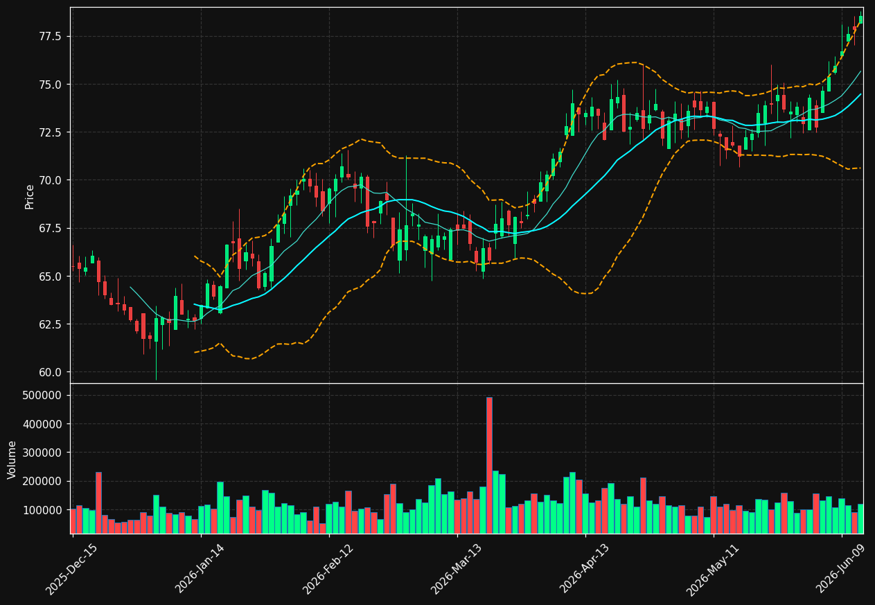 SRCE chart
