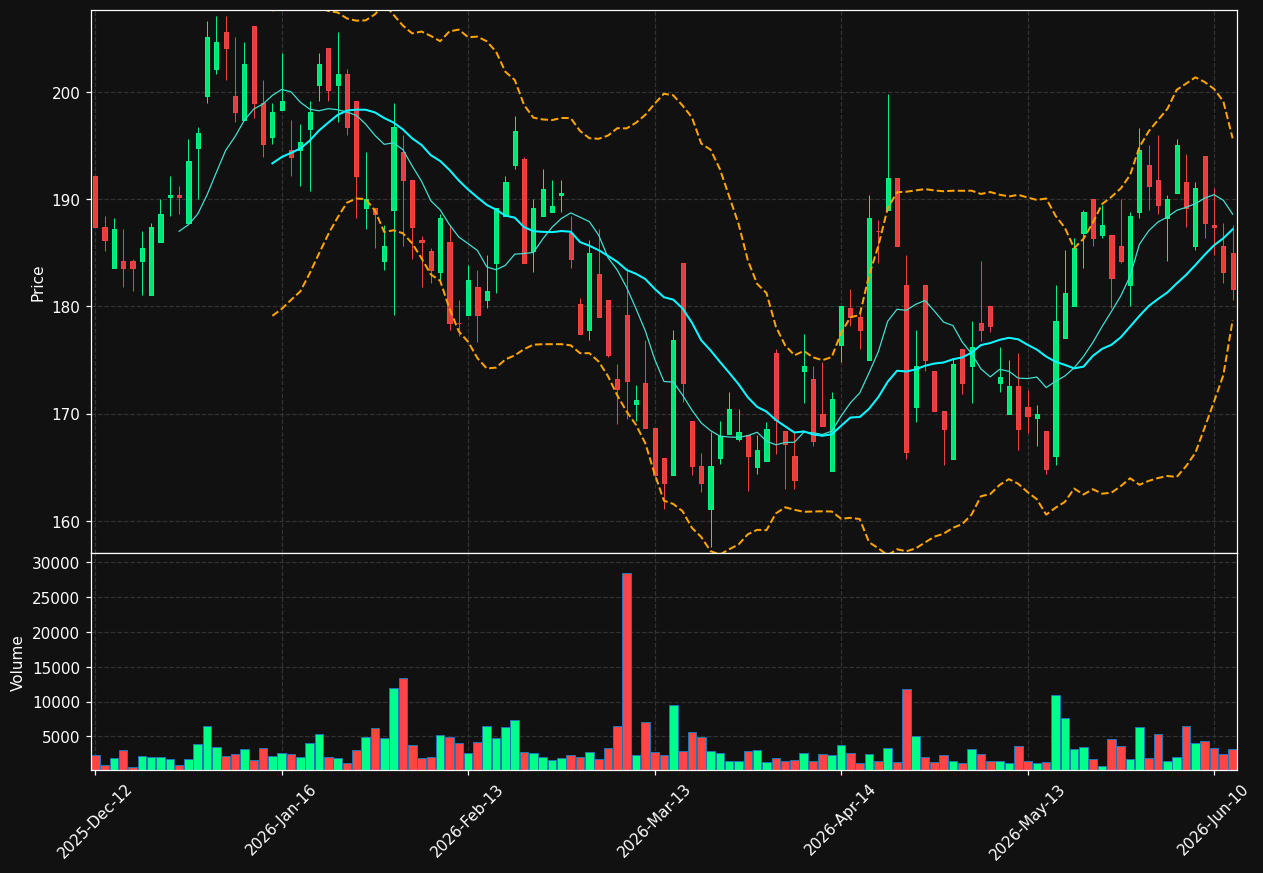 SRT.DE chart