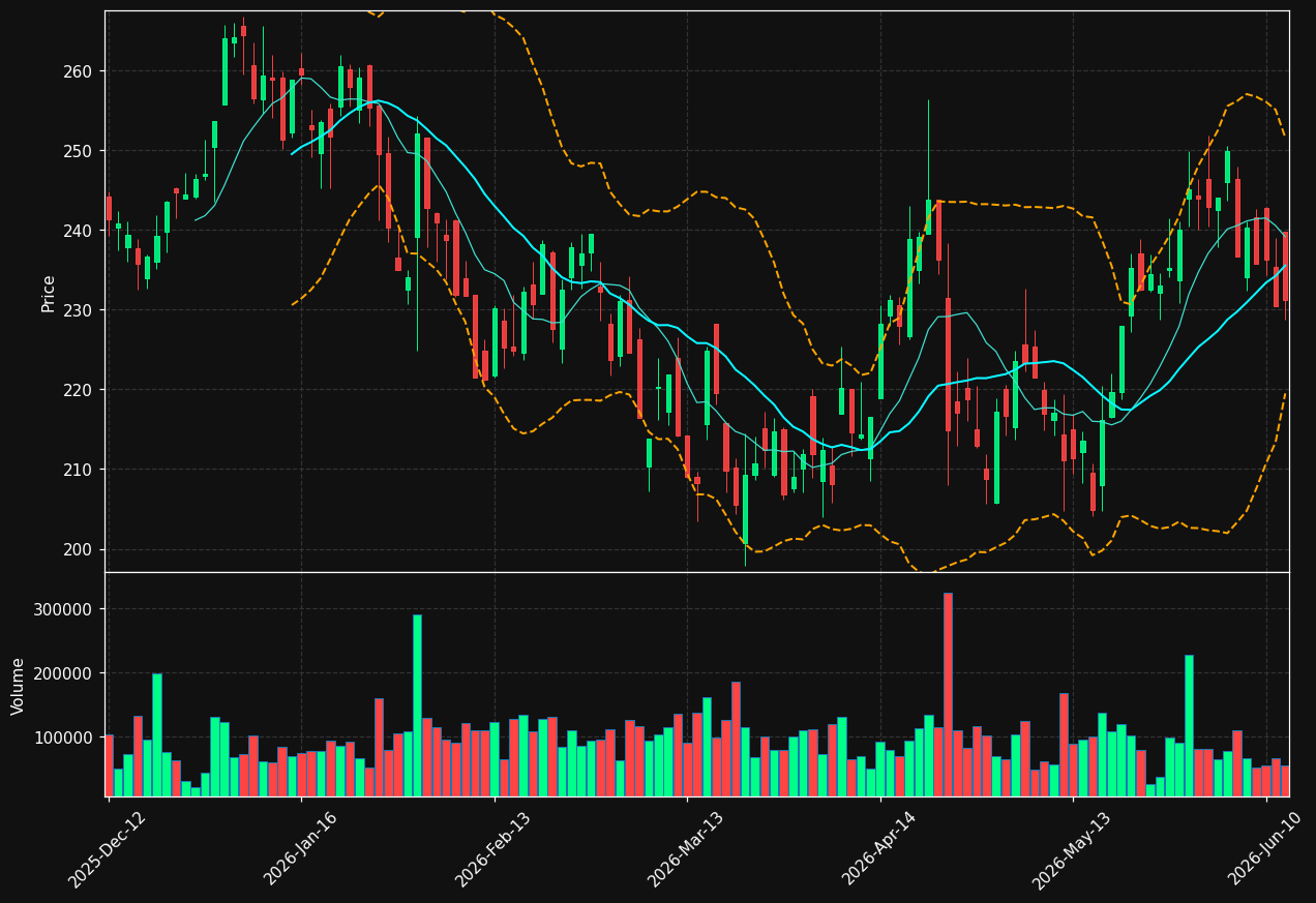 SRT3.DE chart