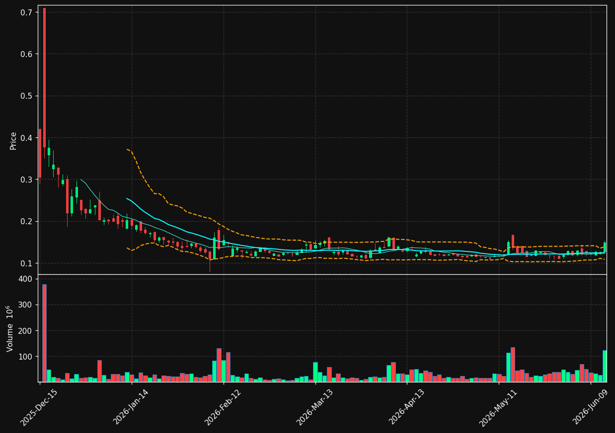 SRXH chart
