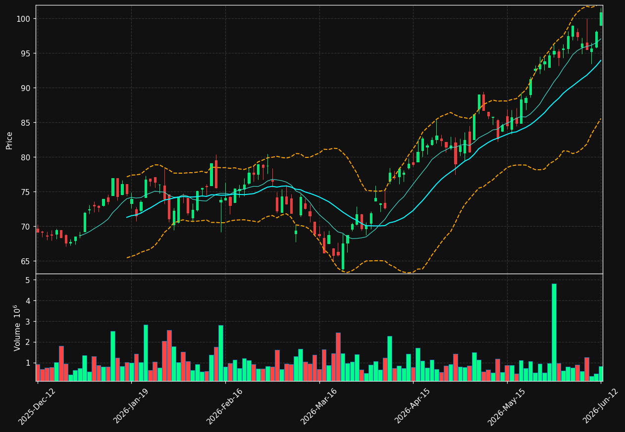 SSAB-A.ST chart