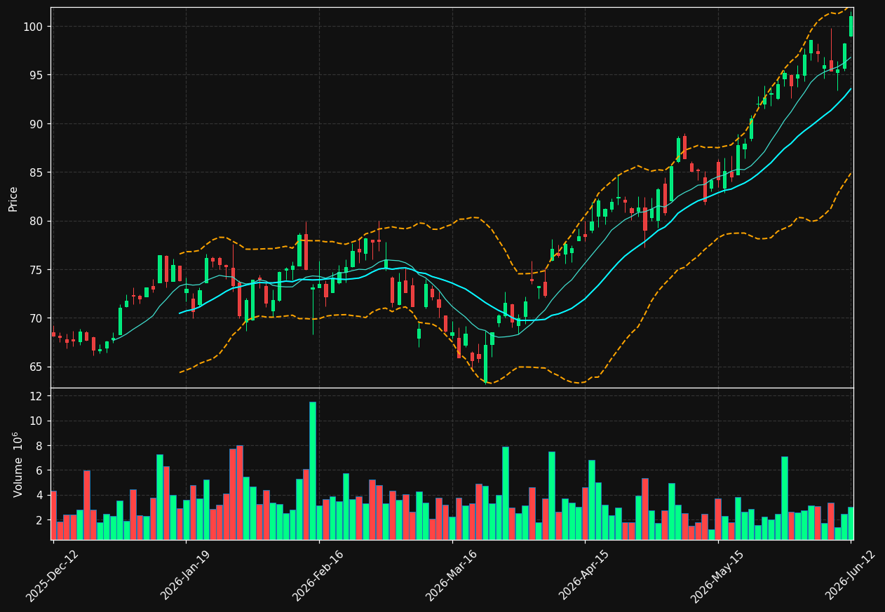 SSAB-B.ST chart