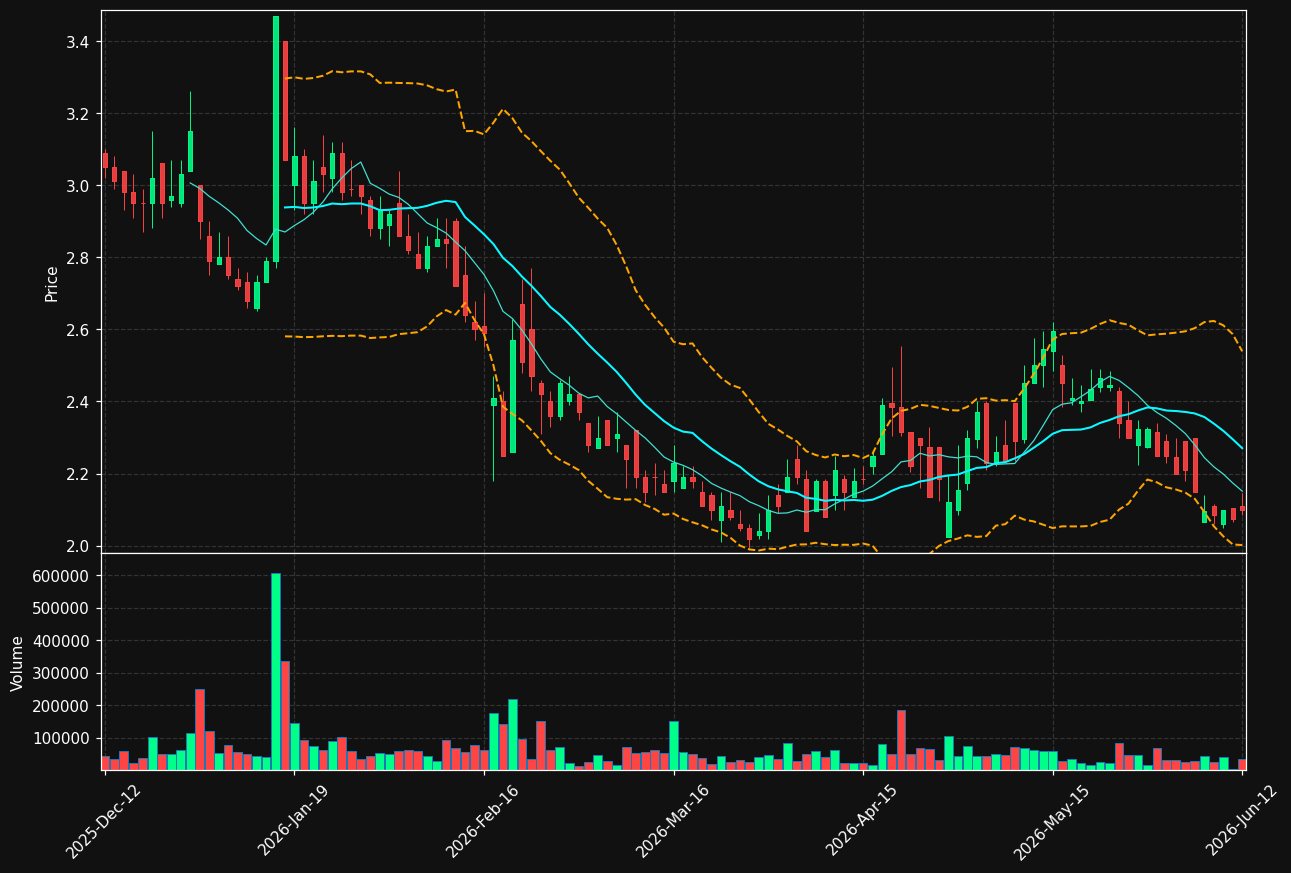 SSH1V.HE chart