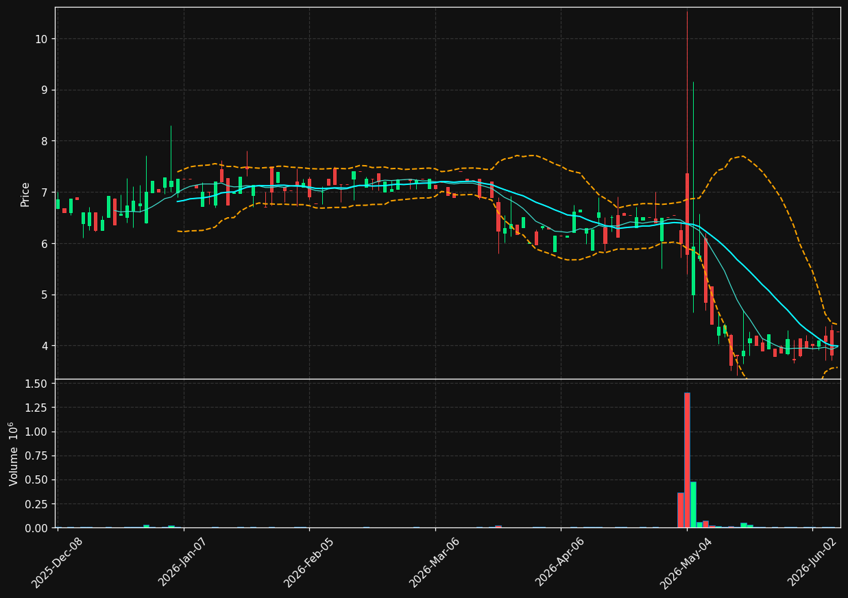 SSM chart