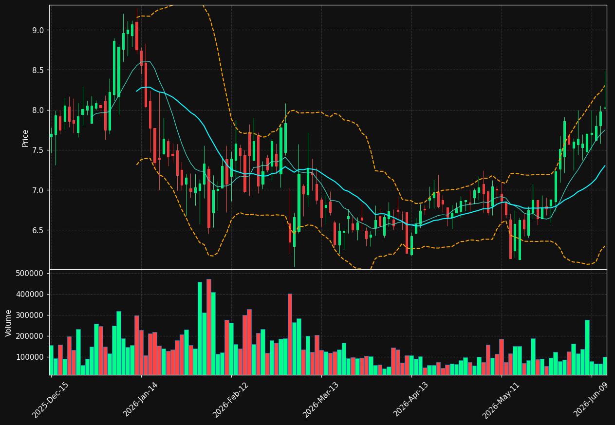 SSTI chart