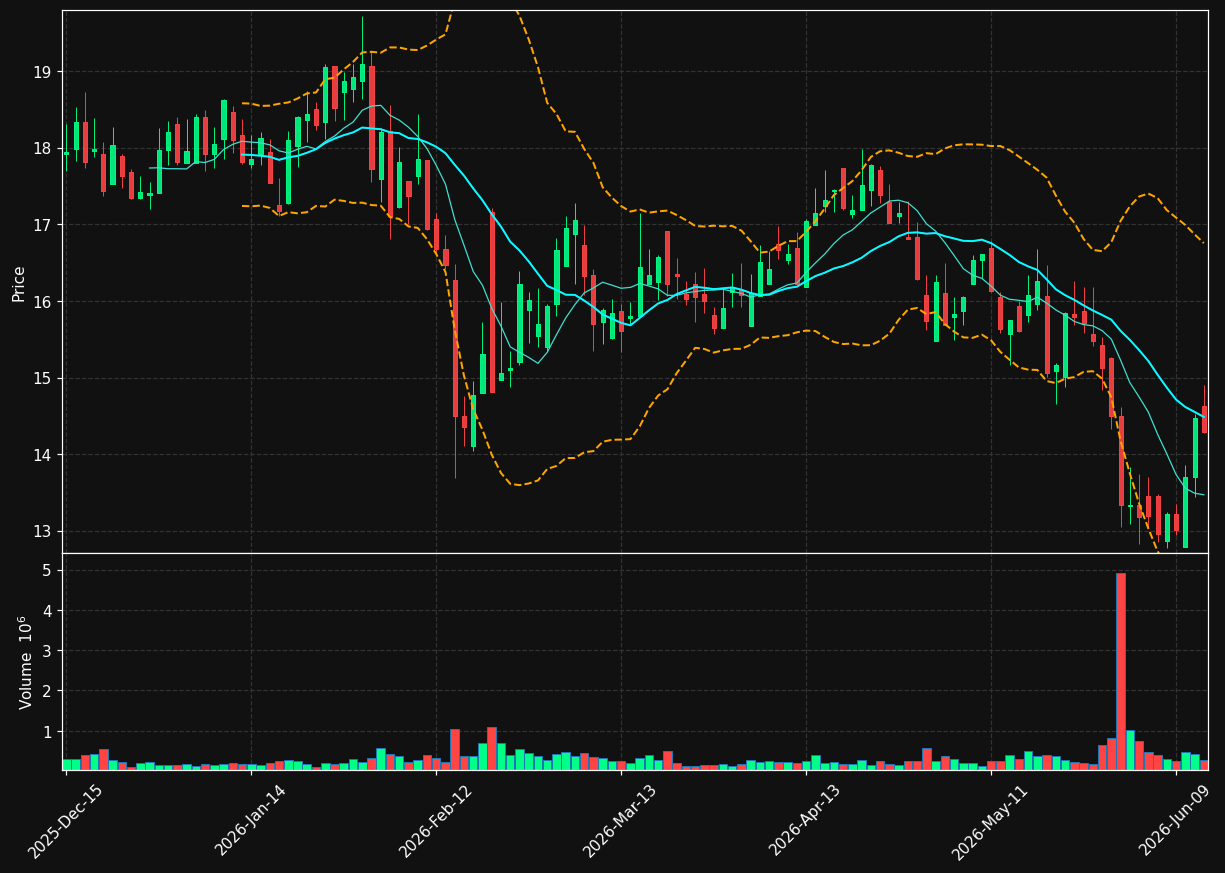 SSTK chart