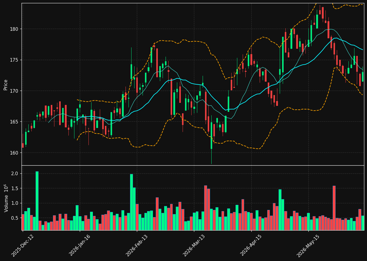 STB.OL chart