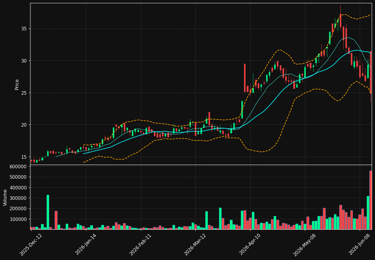 STCK.TO chart