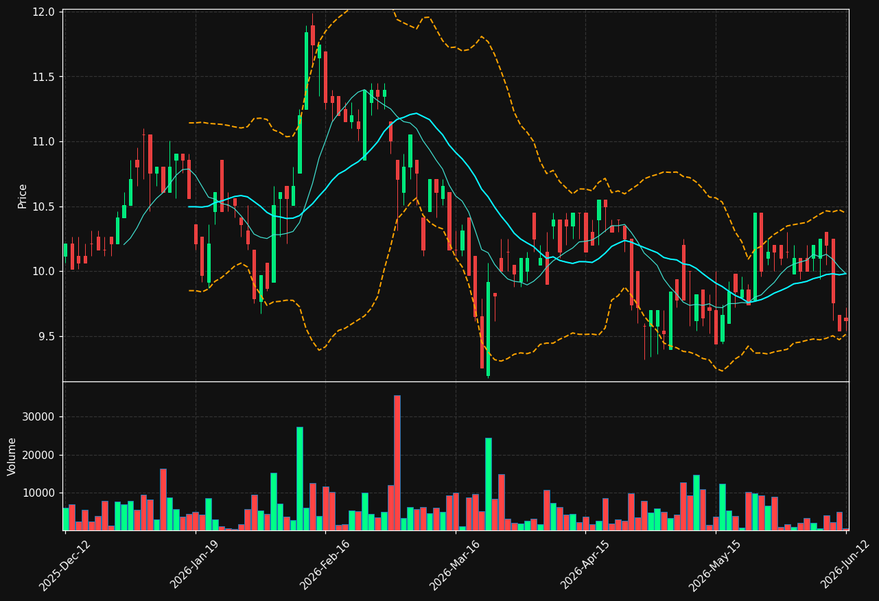 STEAV.HE chart