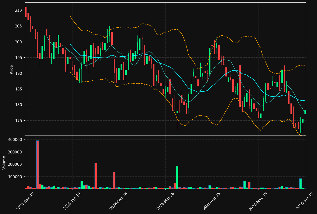 STEF-B.ST chart