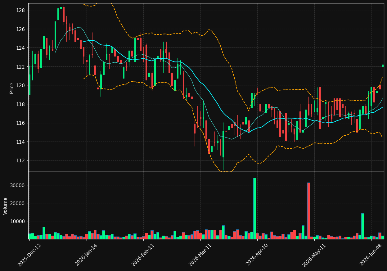 STF.PA chart