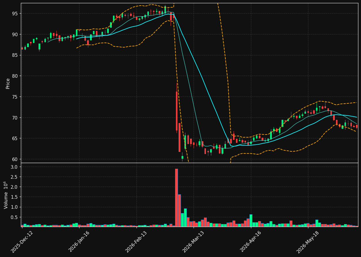 STG.CO chart