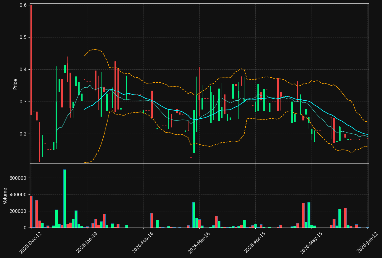 STHLM.ST chart