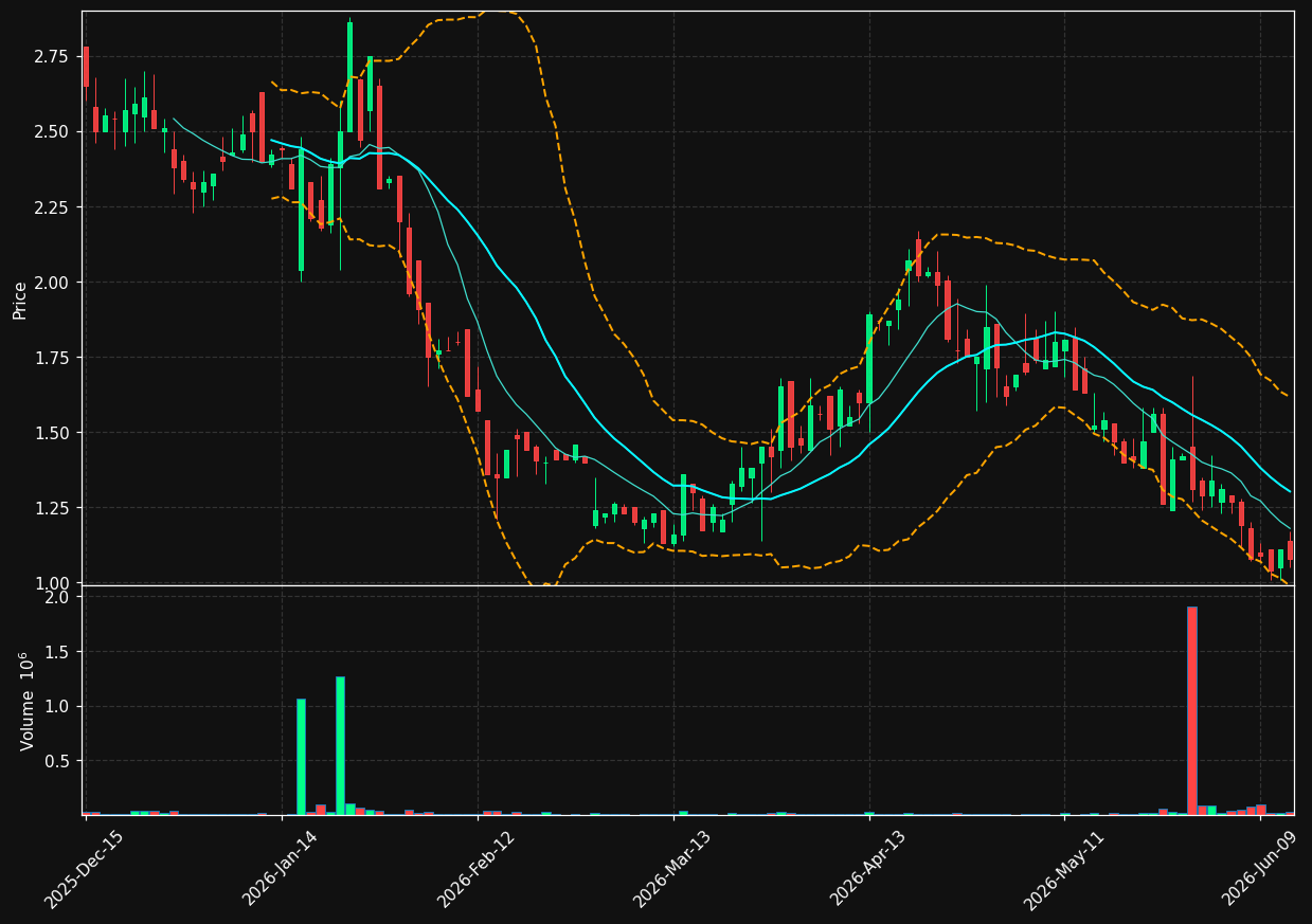 STKH chart