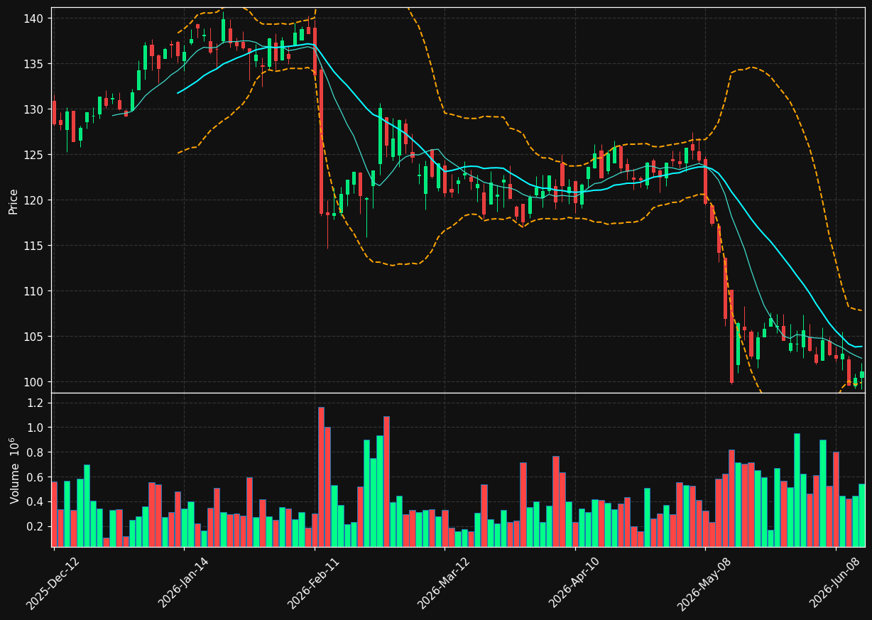 STN.TO chart