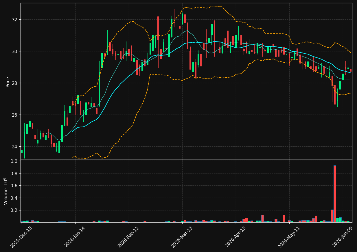 STRS chart