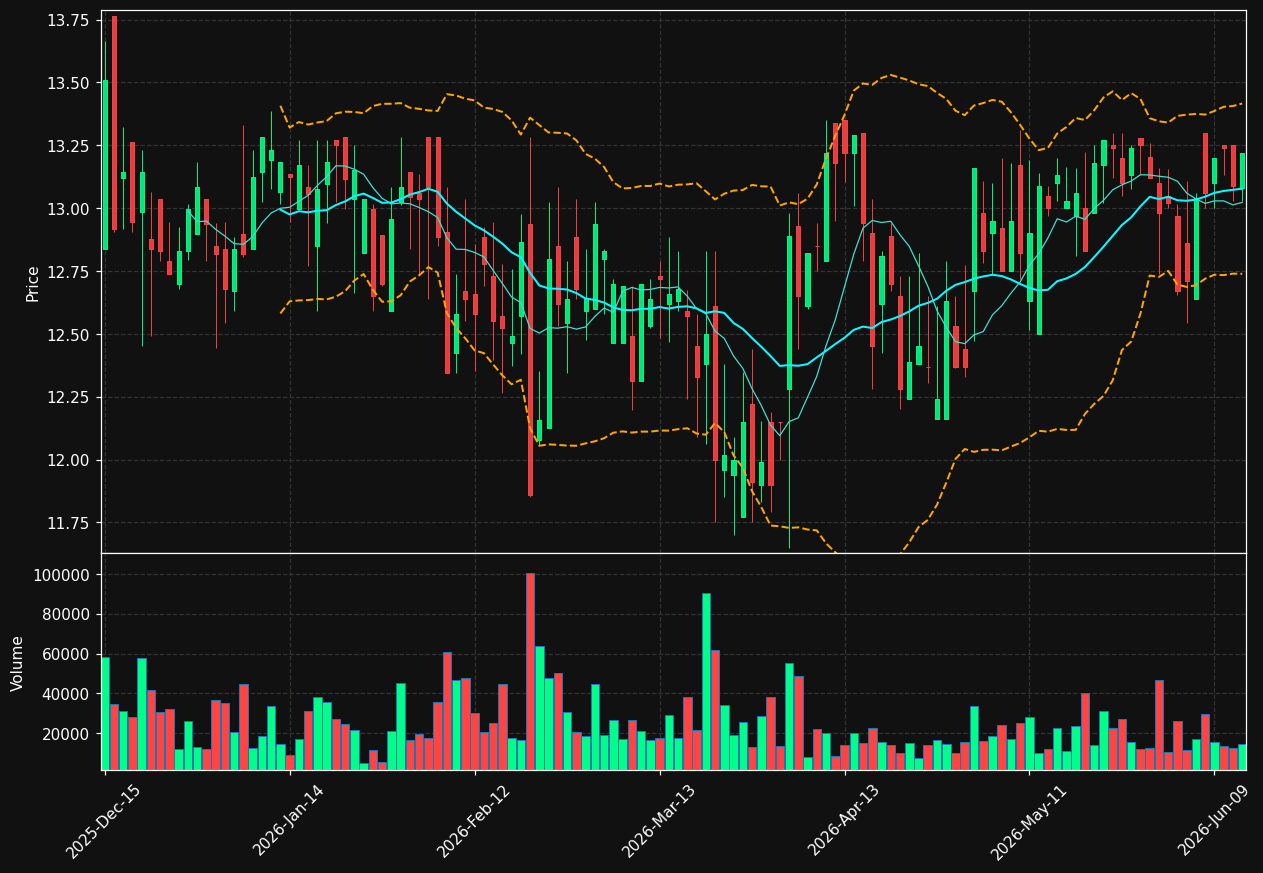 STRW chart