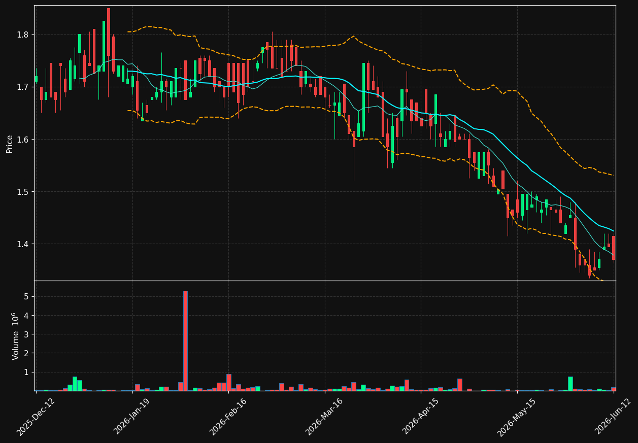 STUDBO.ST chart