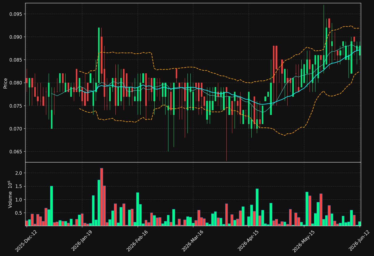 STVA-B.ST chart