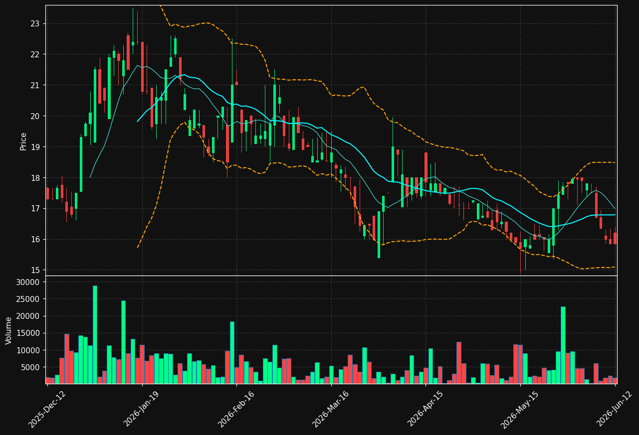 STWK.ST chart