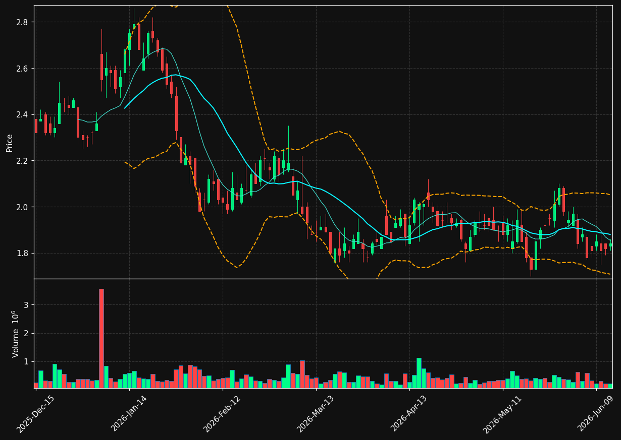 STXS chart