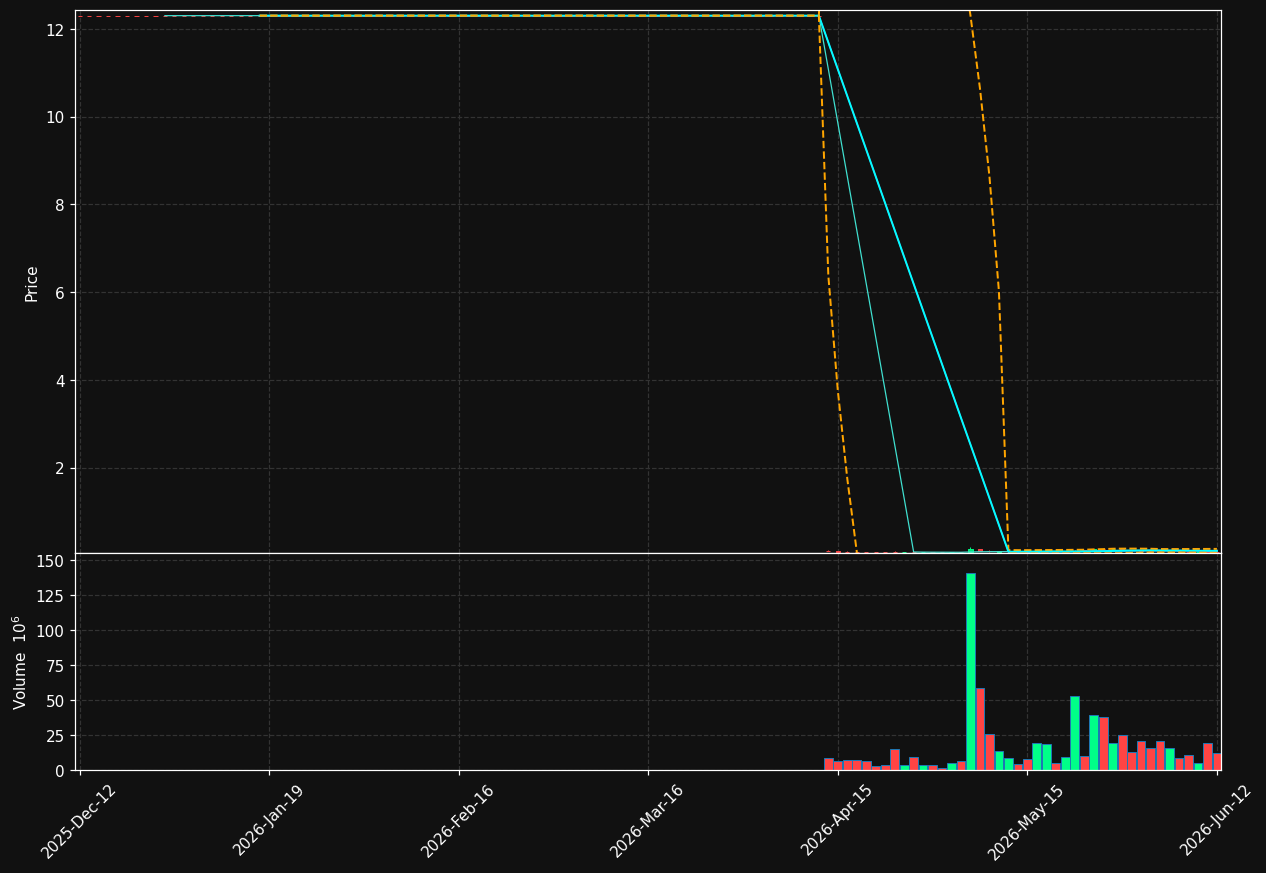 SUBGEN.ST chart