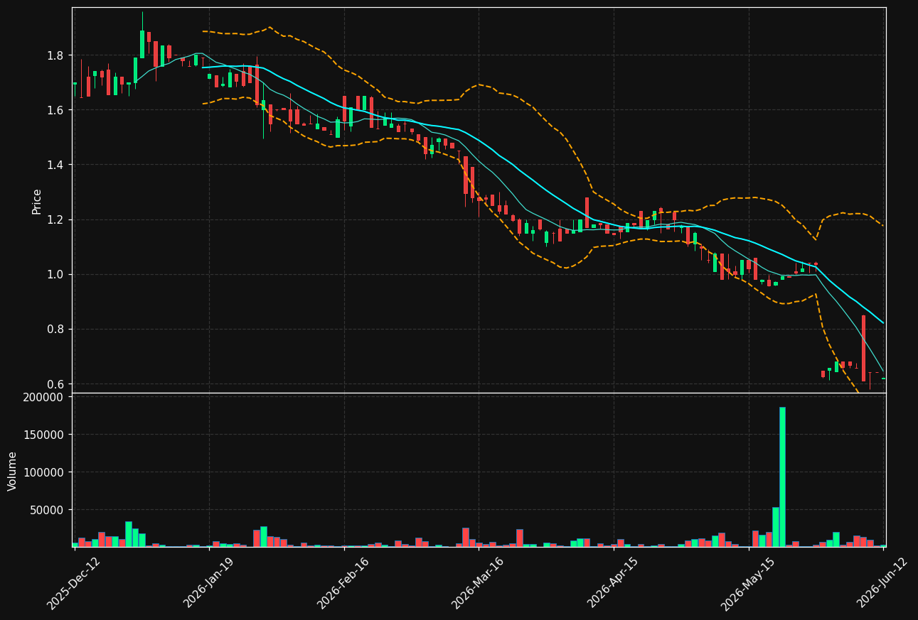 SUY1V.HE chart