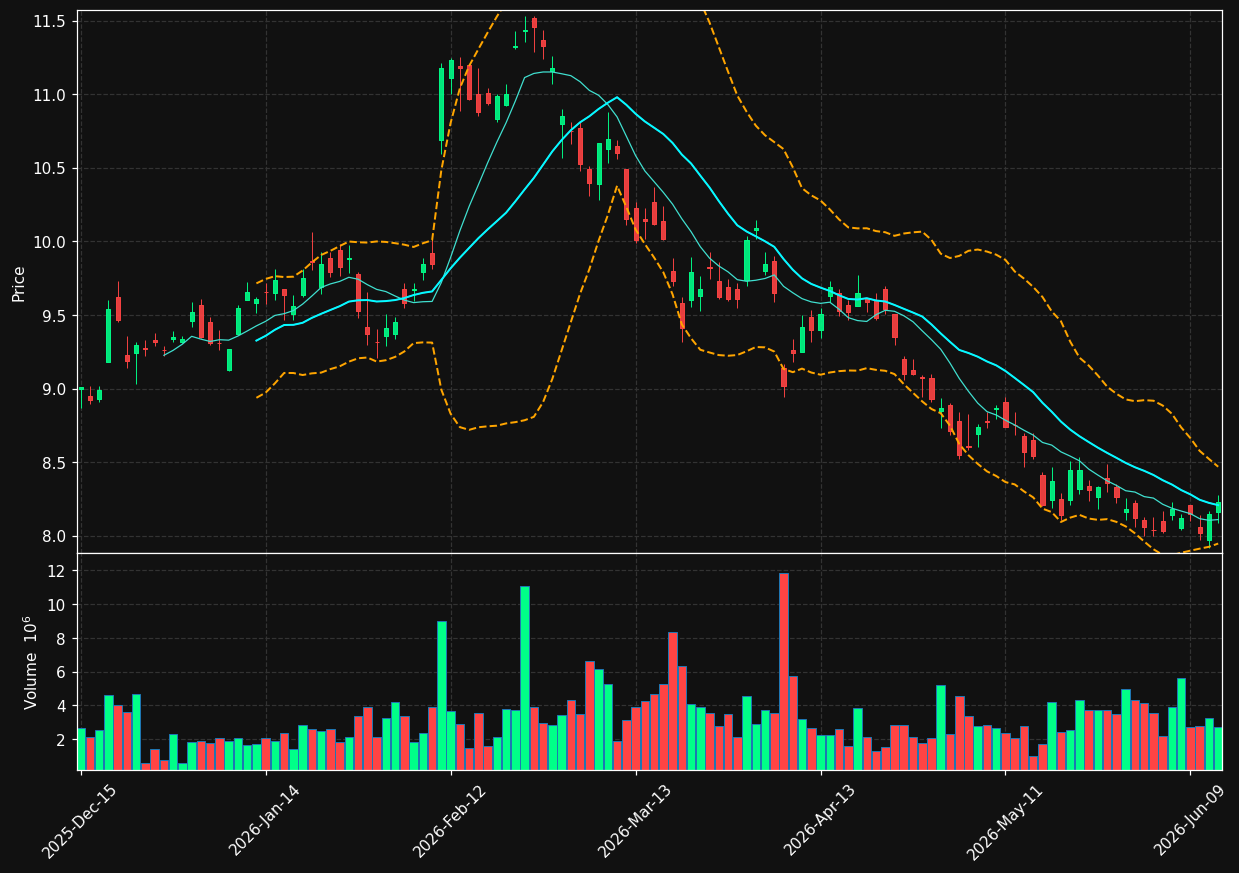 SUZ chart