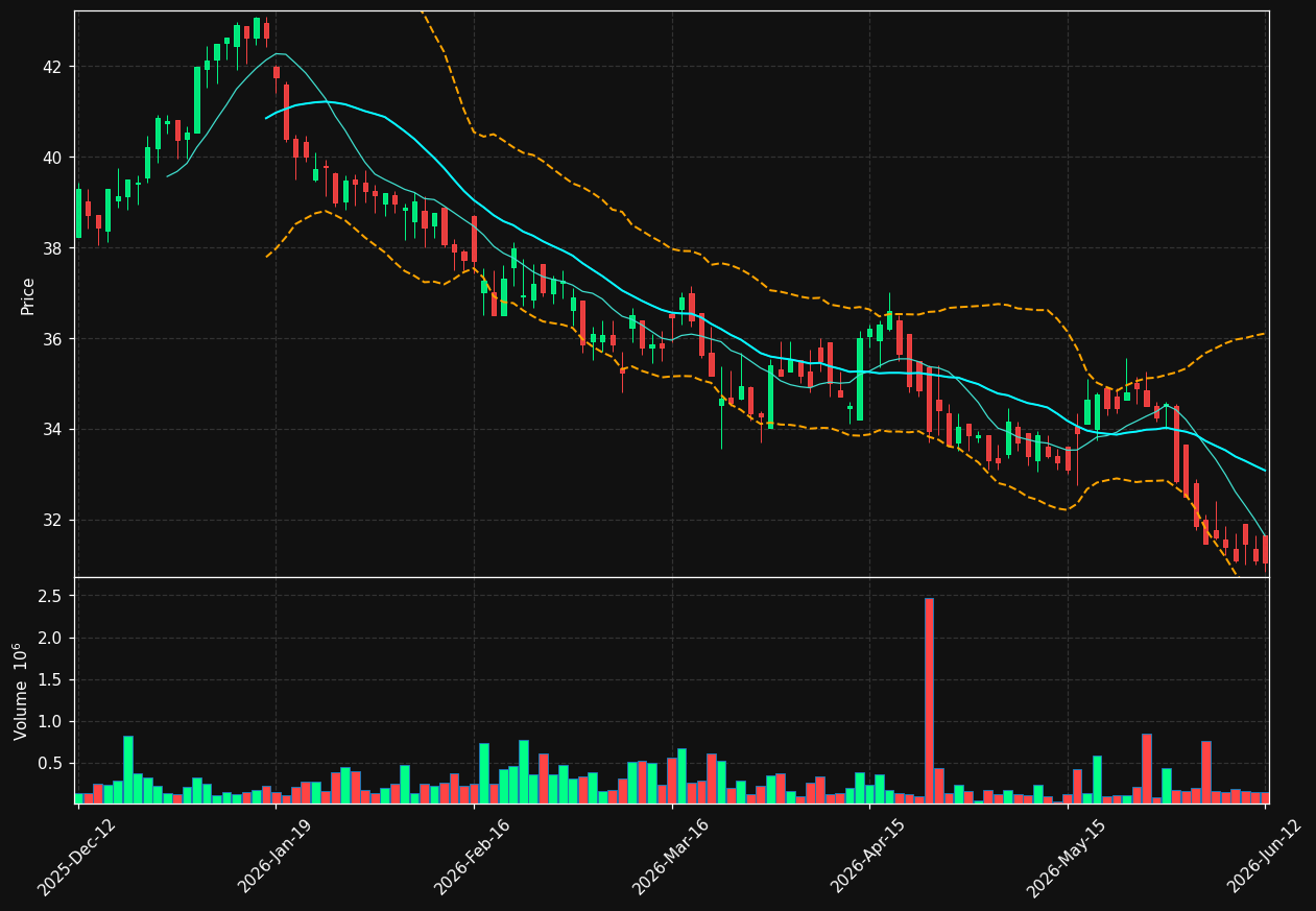 SVEAF.ST chart