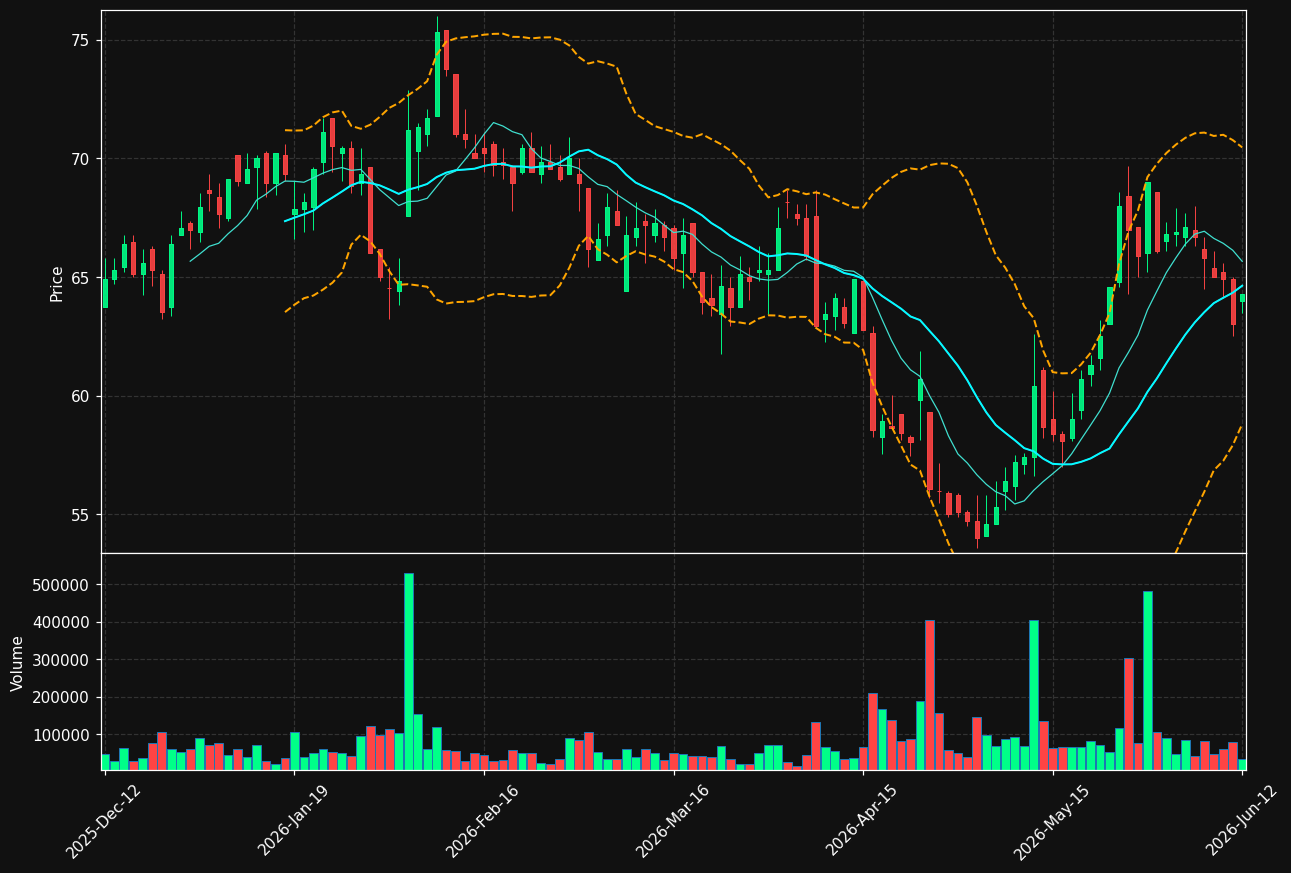 SVED-B.ST chart