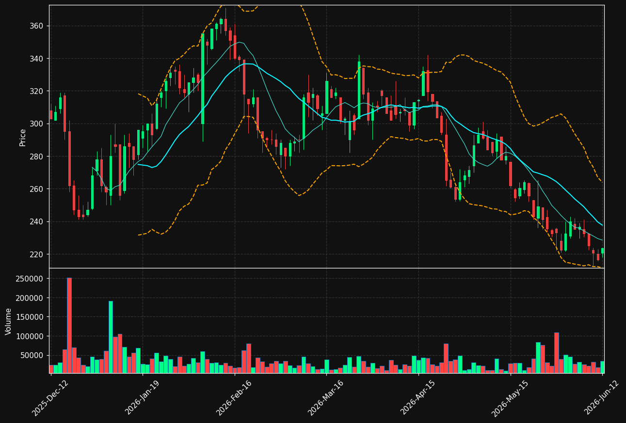 SVIK.ST chart